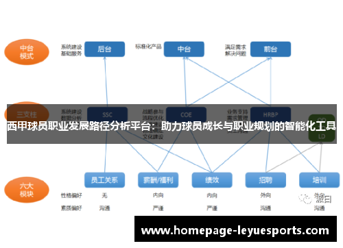 西甲球员职业发展路径分析平台:助力球员成长与职业规划的智能化工具 西甲球员职业发展路径分析平台:助力球员成长与职业规划的智能化工具