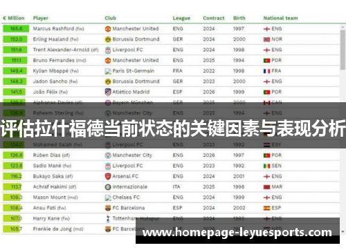 评估拉什福德当前状态的关键因素与表现分析 评估拉什福德当前状态的关键因素与表现分析
