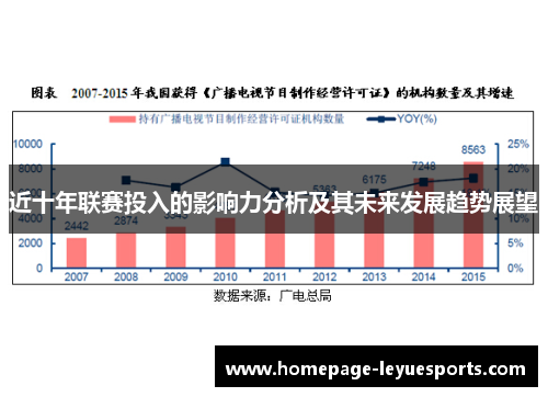 近十年联赛投入的影响力分析及其未来发展趋势展望 近十年联赛投入的影响力分析及其未来发展趋势展望
