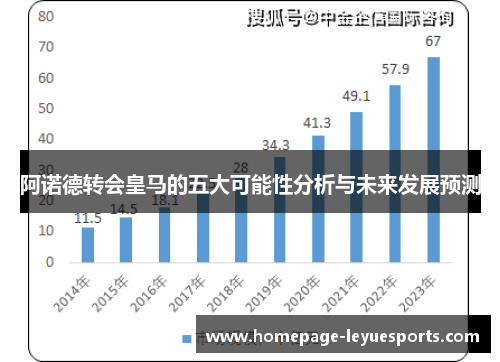 阿诺德转会皇马的五大可能性分析与未来发展预测 阿诺德转会皇马的五大可能性分析与未来发展预测