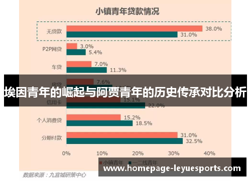 埃因青年的崛起与阿贾青年的历史传承对比分析 埃因青年的崛起与阿贾青年的历史传承对比分析