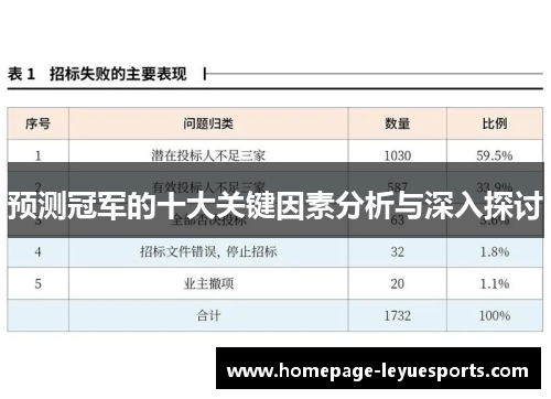 预测冠军的十大关键因素分析与深入探讨