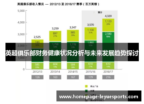 英超俱乐部财务健康状况分析与未来发展趋势探讨