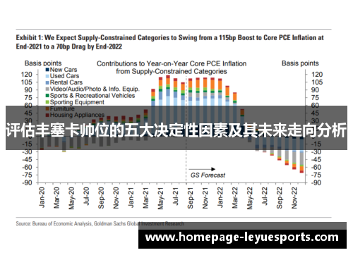 评估丰塞卡帅位的五大决定性因素及其未来走向分析