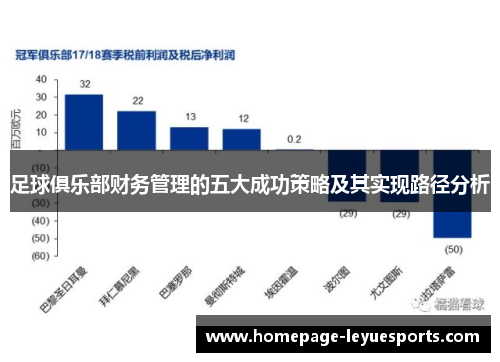 足球俱乐部财务管理的五大成功策略及其实现路径分析