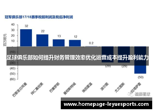 足球俱乐部如何提升财务管理效率优化运营成本提升盈利能力