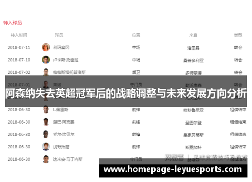 阿森纳失去英超冠军后的战略调整与未来发展方向分析 阿森纳失去英超冠军后的战略调整与未来发展方向分析
